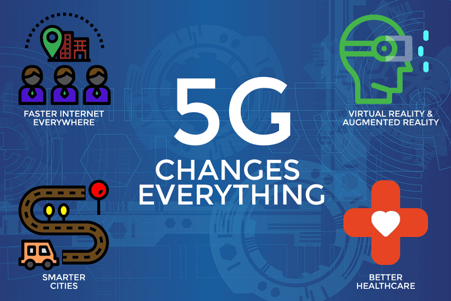 5G is Changing