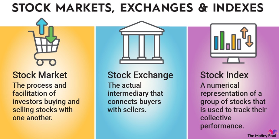 a diagram of a stock exchange